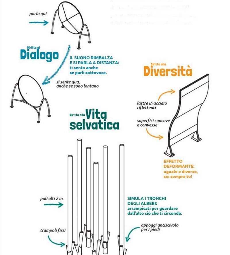 Parco dei bambini, giochi disegno e spiegazione